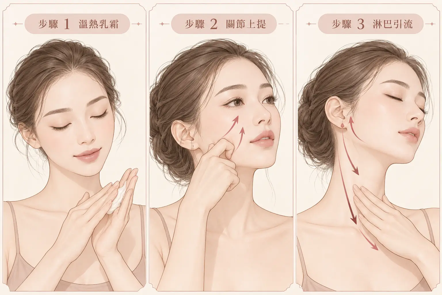臉部保養乳霜塗抹、指腹沿顴骨輕撫及耳側按摩的三步驟示意