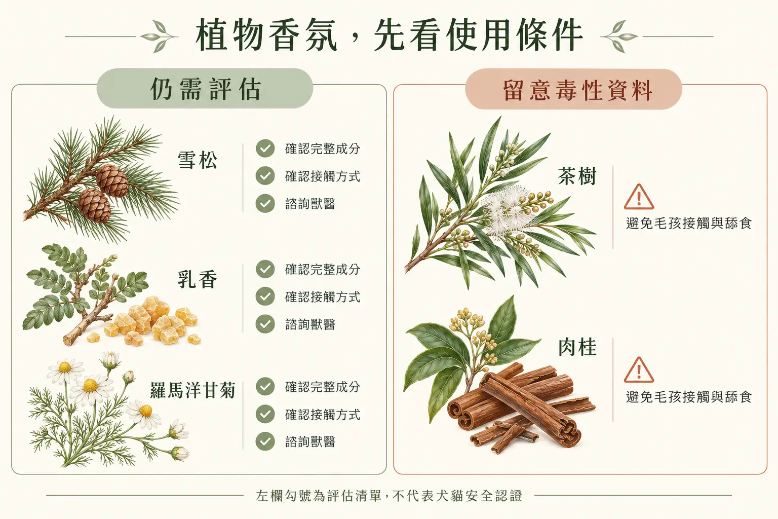 完整成分、使用設備、暴露方式與動物健康狀況四項香氛判讀清單